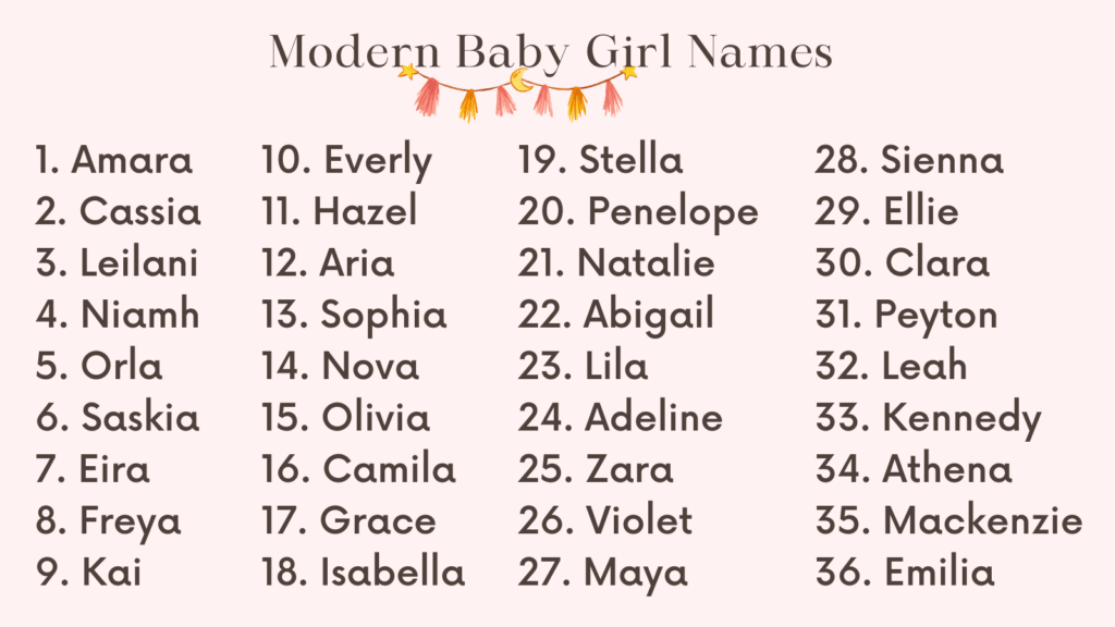 Modern Baby Girl Names
